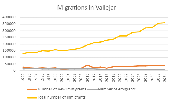 File:Migrations in Vallejar.png