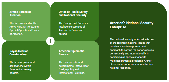 File:Arcerion National Security Enterprise.png