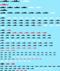 Thumbnail for File:Faneria navy 2030 chart.png