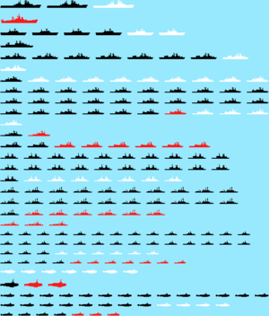 Faneria navy 2030 chart.png