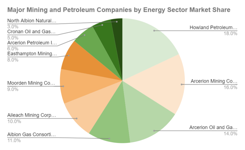 File:Energy Market Share Arcerion.png