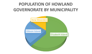 Howland demo graph.png