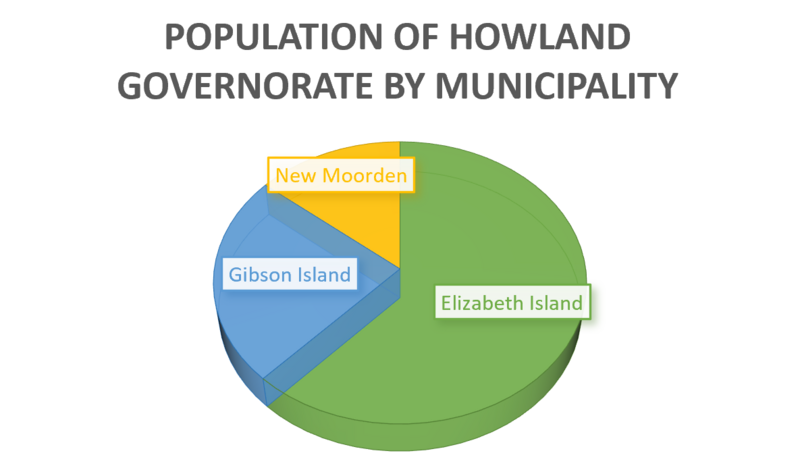 File:Howland demo graph.png