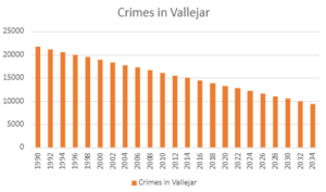 Crimes in Vallejar.png