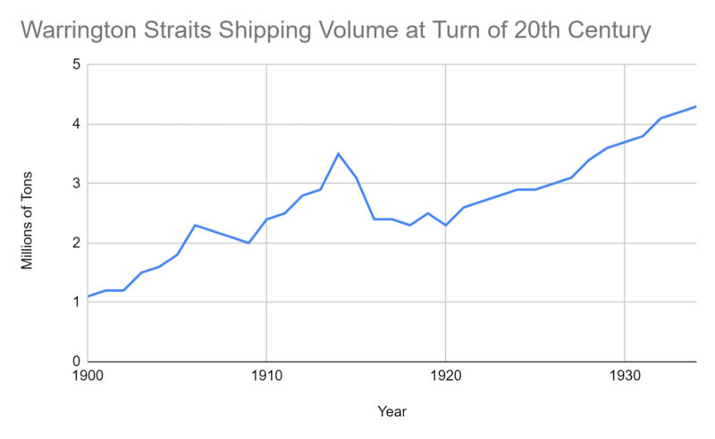 File:Warrington Strait Shipping Volume.png