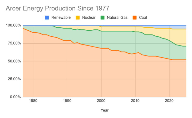 File:Energy Production Stats.png
