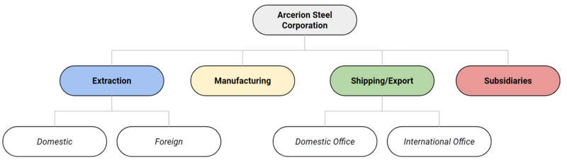 File:Arco Steel Corp.png