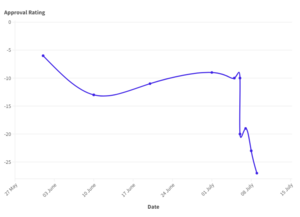 Views on Canespa over time.png