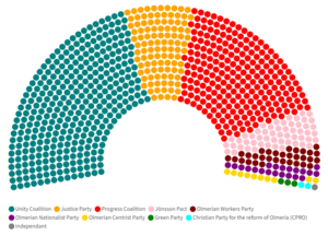 Olmerian Senate 2031.png